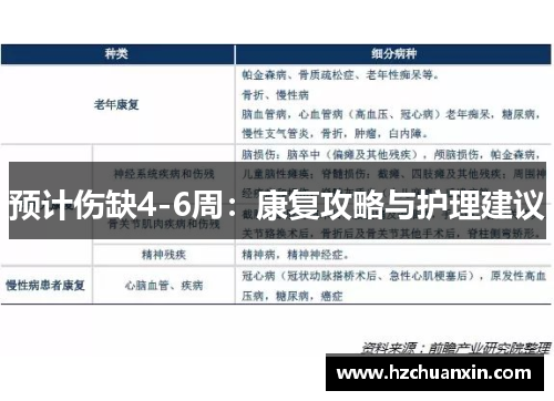 预计伤缺4-6周：康复攻略与护理建议